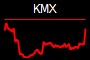 KMX